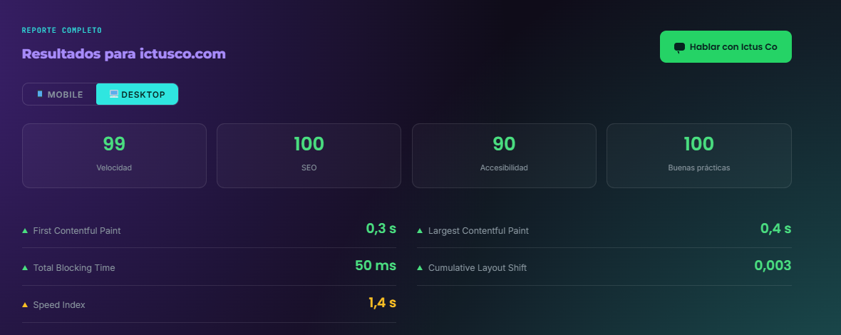 Speed report for ictusco.com scoring 99 in performance, 100 in SEO, 90 in accessibility, and 100 in best practices